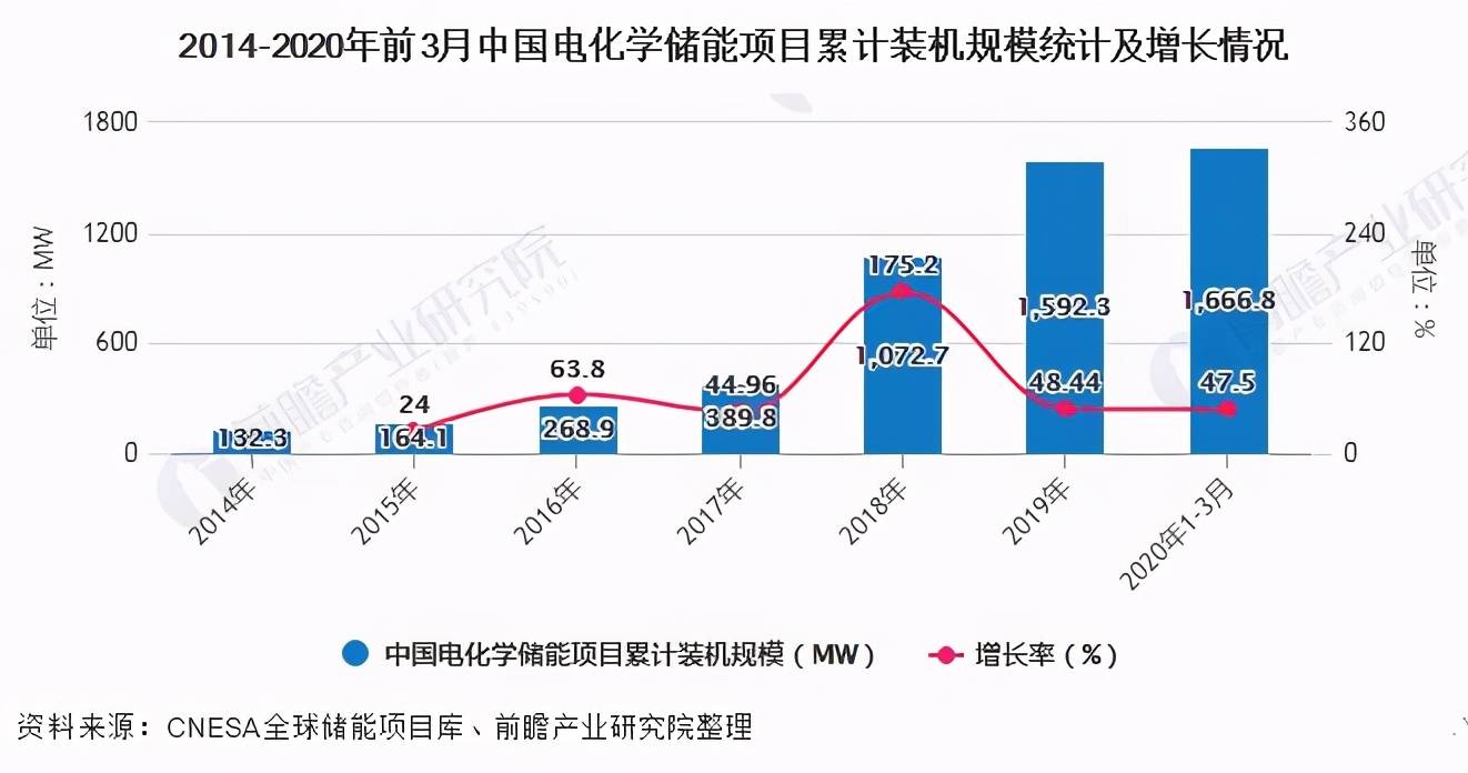 中国股市：盘点A股处于提速阶段的4只储能新能源股值得收藏