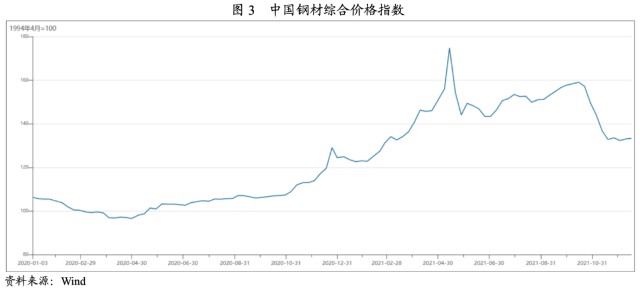 上海大宗钢铁行情分析系统手机_钢铁市场行情_600022山东钢铁行情