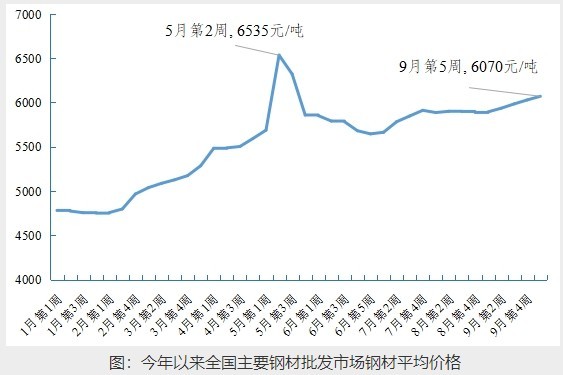 上海大宗钢铁行情分析系统手机_600022山东钢铁行情_钢铁市场行情