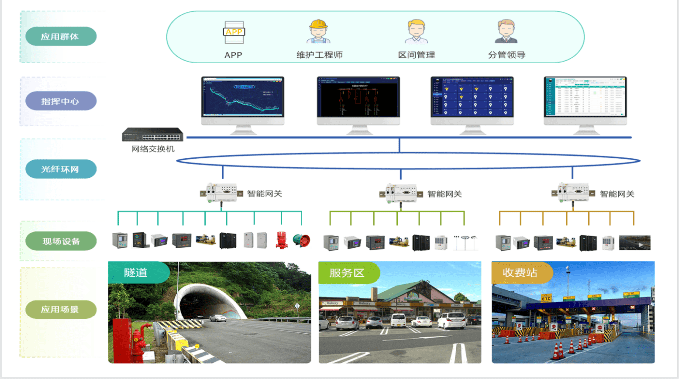 电力隧道监控系统_基于视频检测技术的智能隧道交通安全监控系统设计_隧道监控闭路电视系统